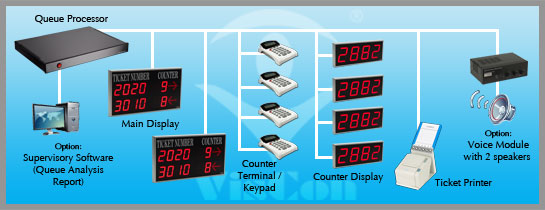 VSQ 2010 Diagram Layout