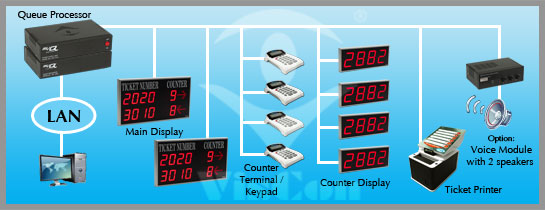VSQ 2020 Diagram Layout