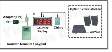 VSQ 1200 Diagram Layout