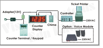 VSQ 1300 Diagram Layout